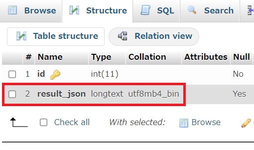 phpMyAdminからJSON型カラムを持つテーブルの構成を見てみると…MySQLでのJSON型は内部的にはLONGTEXTとして扱われる。
